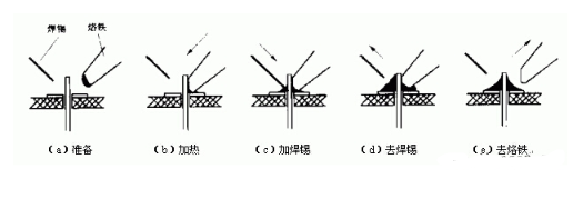 pcb電路板手工焊接技術，手工焊接基本操作方法