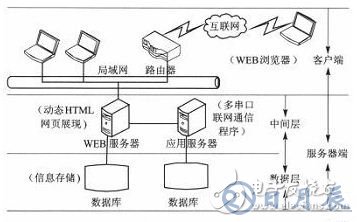 基于樹莓派的串口服務器設計