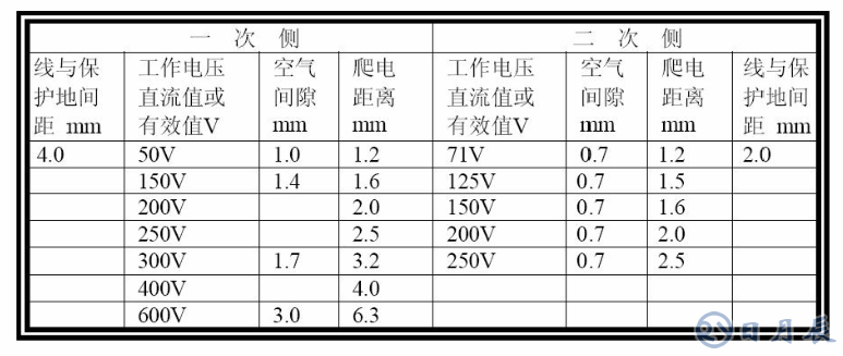 普通PCB板上的銅箔是多厚？