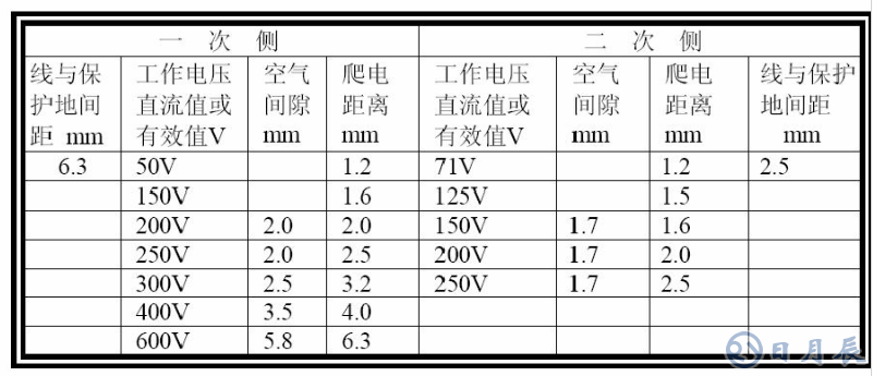 普通PCB板上的銅箔是多厚？