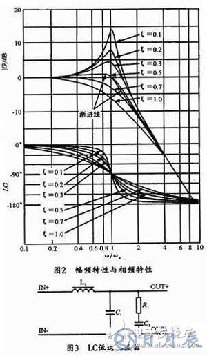 開關(guān)電源的輸出電壓紋波抑制設(shè)計(jì)