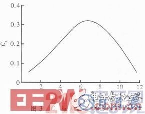 智能LED驅動電路系統的設計方案