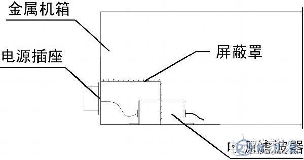 車載電子設(shè)備電磁兼容設(shè)計的基本要求及方法