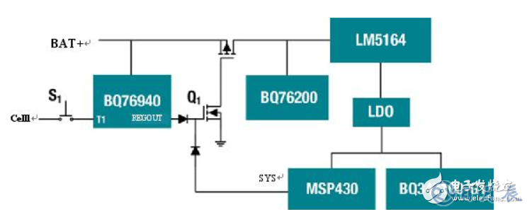 提高鋰離子電池組的續(xù)航能力的2大方案