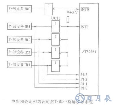 AT89S51單片機擴充外部中斷源系統的設計