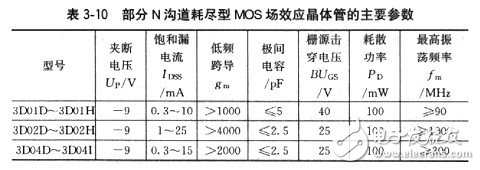 場效應管有哪些基本參數？