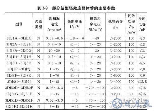 場效應管有哪些基本參數？