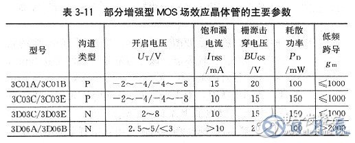 場效應管有哪些基本參數？