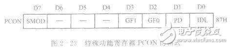 AT89S51單片機的兩種低功耗節電工作模式解析