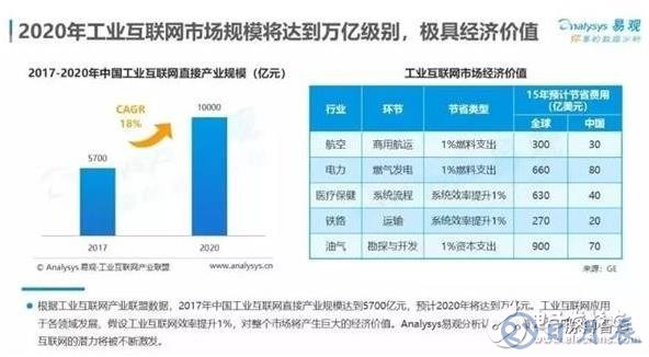 智能制造將是下一個工業制造的風口