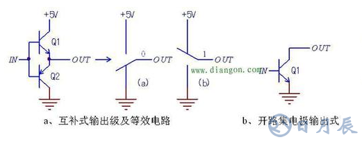 簡析數字電路可控門電路原理