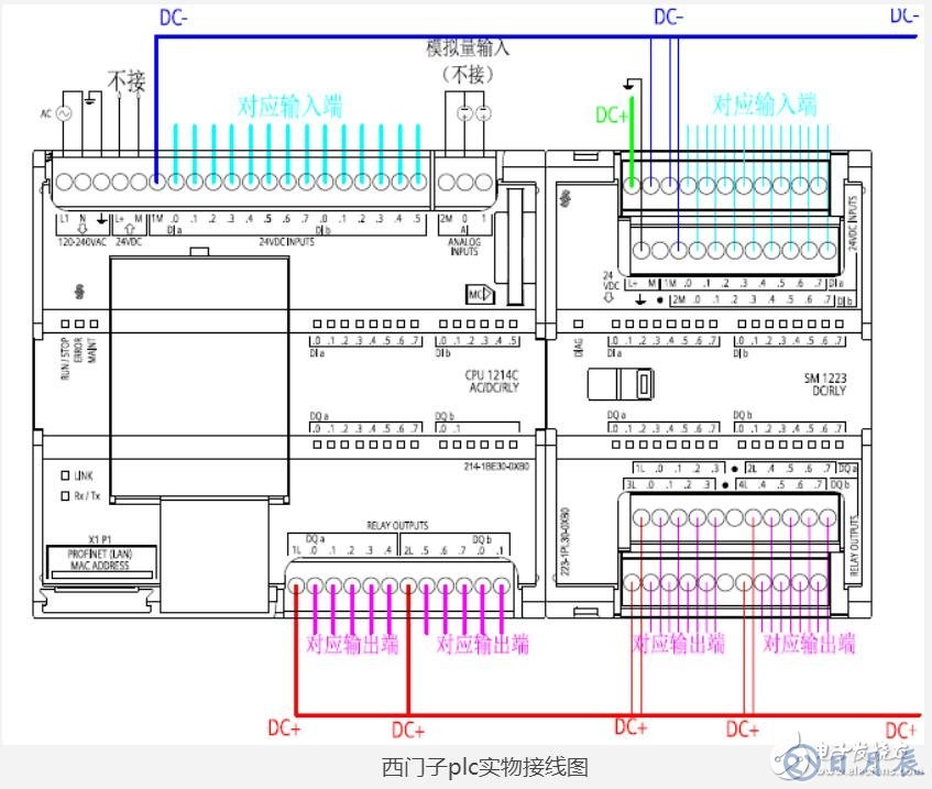 西門子plc接線圖實物圖