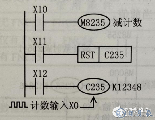 使用PLC采用計數(shù)器對電動機進(jìn)行起動停止