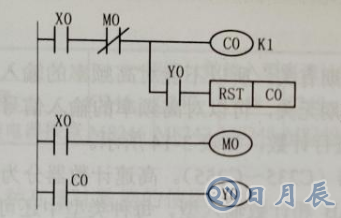 使用PLC采用計數(shù)器對電動機進(jìn)行起動停止