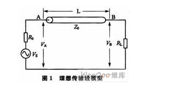 高速數(shù)字電路的電磁兼容性設計