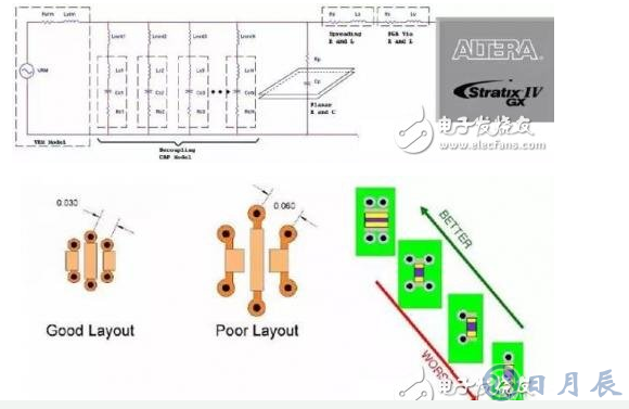 PCB的電源分配網絡設計怎樣來權衡