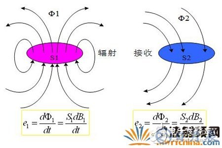 如何解決電子設備中的傳導干擾