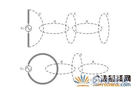 如何解決電子設備中的傳導干擾