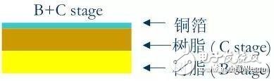 HDI板的基本結構及制造過程介紹