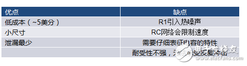 當電子元件性能下降：如何保護您的模擬前端