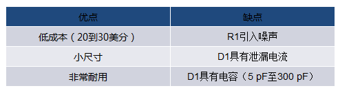 當電子元件性能下降：如何保護您的模擬前端