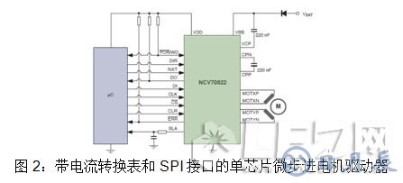 安森美半導體對汽車LED照明燈的設計方案