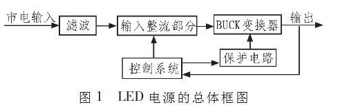 基于MIP553芯片的高亮度LED驅動電源設計