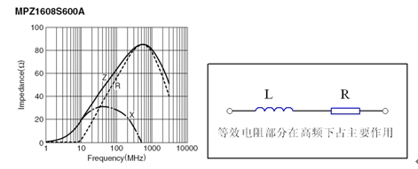 液晶電視的電磁兼容EMC設(shè)計方案