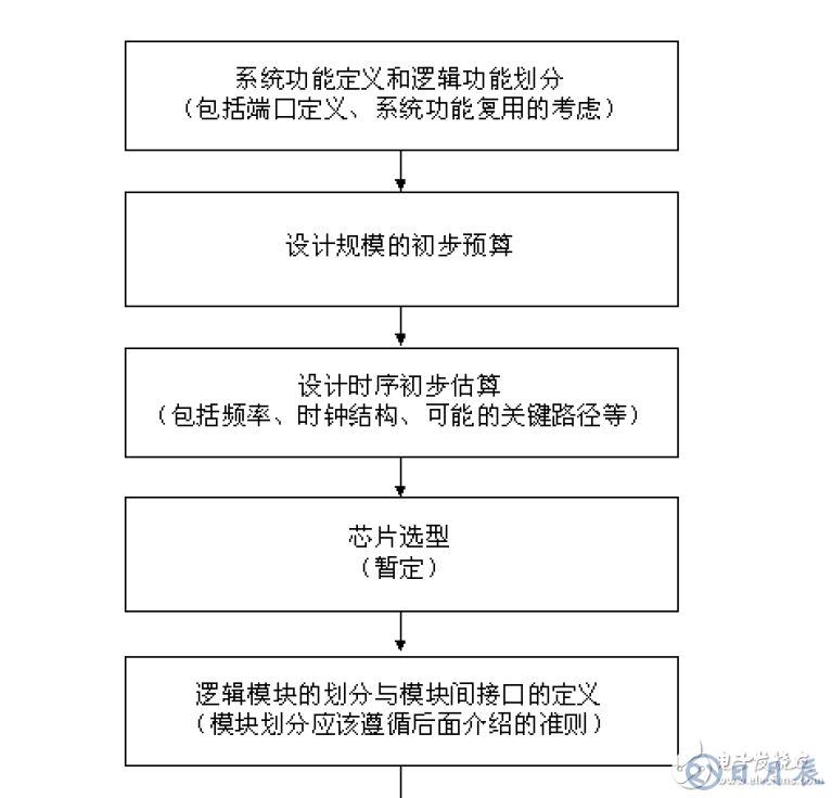 FPGA設計的八個重要知識點