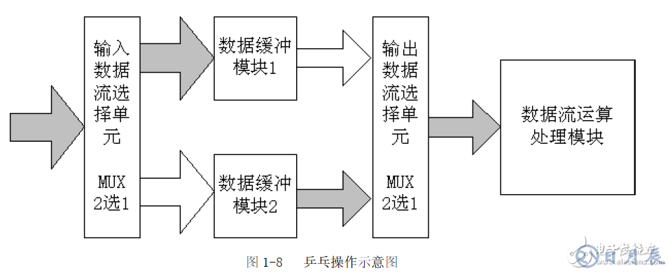 FPGA設計的八個重要知識點