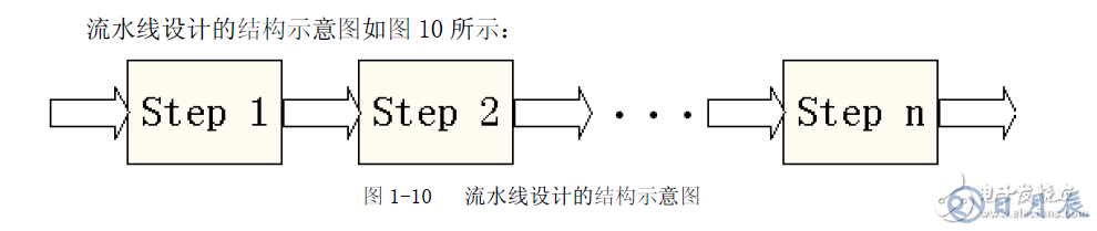 FPGA設計的八個重要知識點