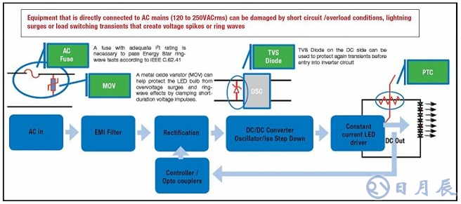 LED燈泡電源和控制電路設計