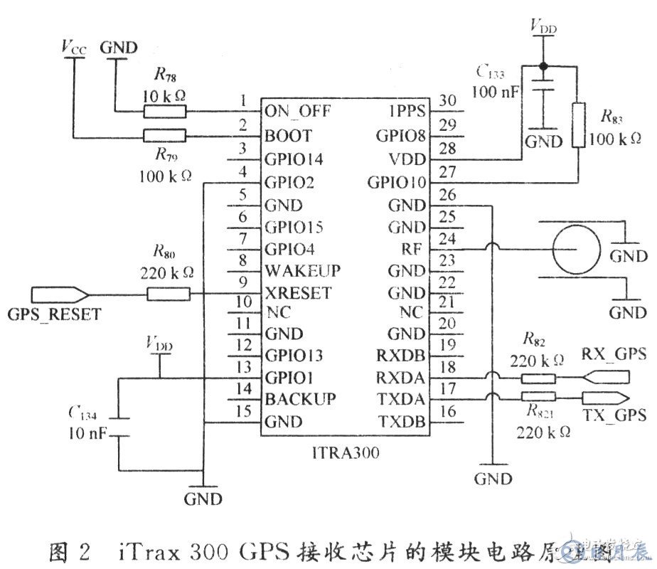 嵌入式導航系統的組成與設計流程