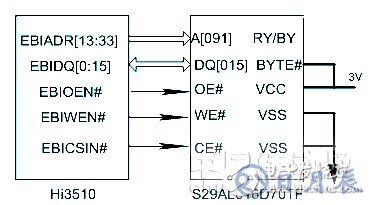 基于嵌入式系統(tǒng)的網(wǎng)絡(luò)視頻監(jiān)控系統(tǒng)設(shè)計(jì)   