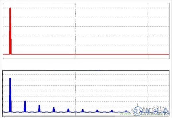 如何利用RC濾波方法來處理EMC問題