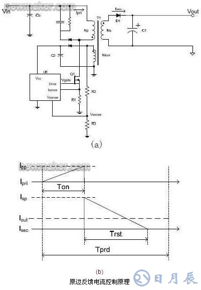 基于數字電源控制技術的LED照明設計