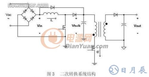 基于數字電源控制技術的LED照明設計
