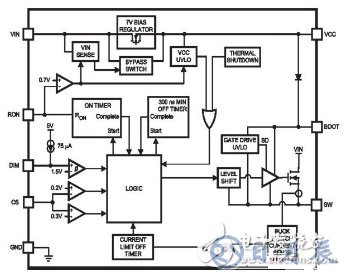 基于結溫保護的LED驅動電路設計