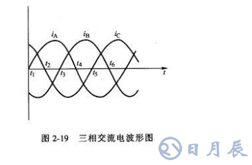 三相交流電分析,相電流和線電流的區別