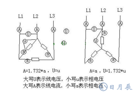 三相交流電分析,相電流和線電流的區別