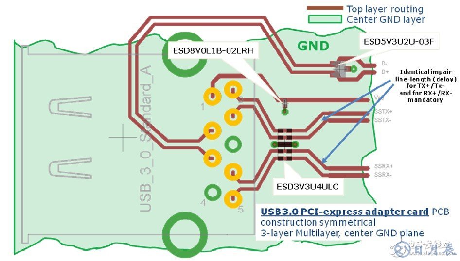 USB3.0系統(tǒng)的ESD防護(hù)設(shè)計方案