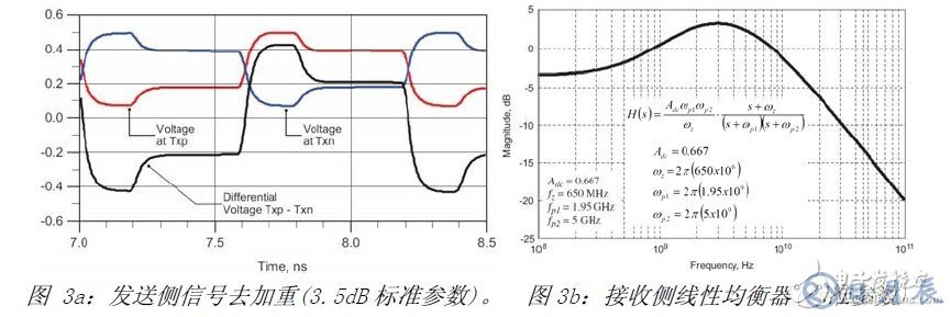 USB3.0系統(tǒng)的ESD防護(hù)設(shè)計方案