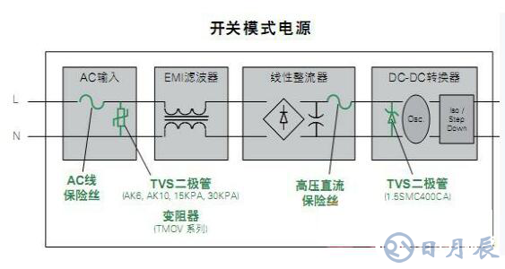 基于一種高可靠性低維修率的戶外LED照明保護設計