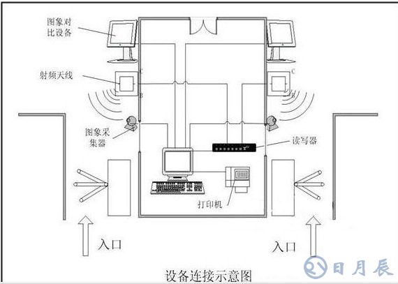 RFID電子門票管理如何來實現(xiàn)