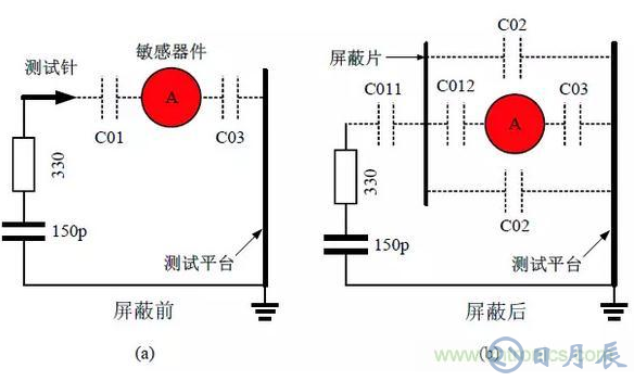 如何對ESD進行靜電屏蔽防護