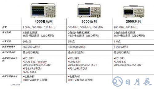 LED驅動電源的可靠性和能效測試設計方案