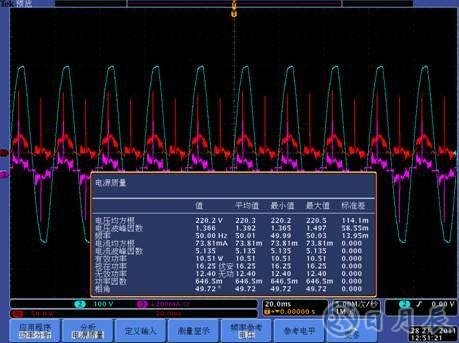 LED驅動電源的可靠性和能效測試設計方案