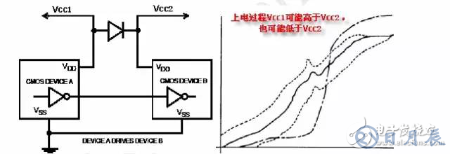 板載電源設(shè)計(jì)需遵循哪些要求規(guī)范