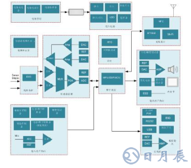 基于智能電池電量計(jì)的動(dòng)態(tài)血糖監(jiān)視儀電池壽命解決方案