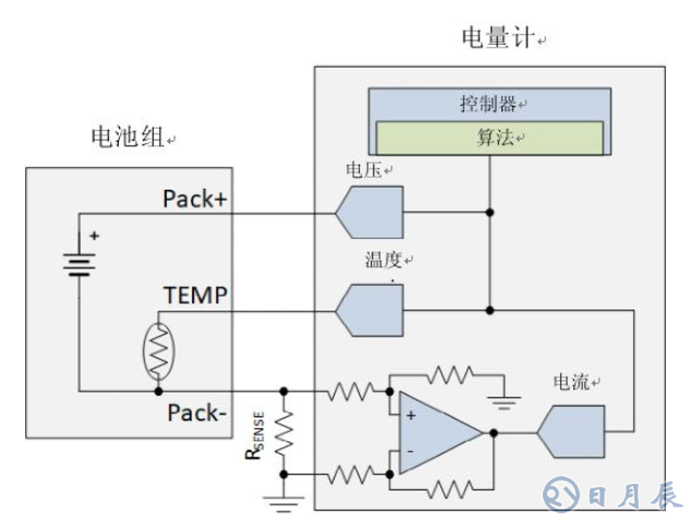 為什么電流和磁傳感器對TWS（真無線耳機）的設(shè)計至關(guān)重要?